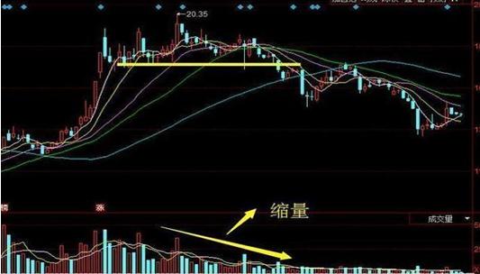 中国股市：3000点千呼万唤始出来，这是牛市来临