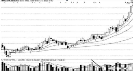 中国股市：3000点千呼万唤始出来，这是牛市来临