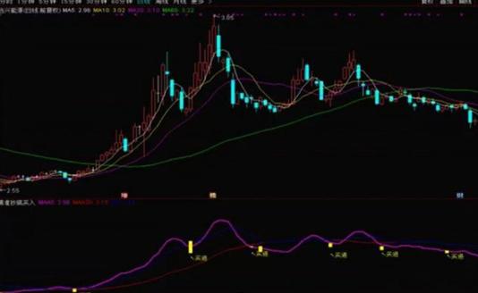 中国股市：3000点千呼万唤始出来，这是牛市来临
