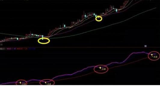 中国股市：3000点千呼万唤始出来，这是牛市来临
