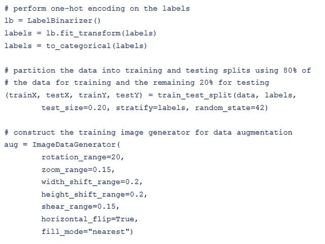 使用OpenCV、Keras/TensorFlow和深度学习实现口罩探测器