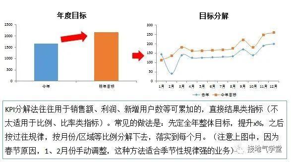 运营数据分析怎么做四大步骤教你学会运营数据分析