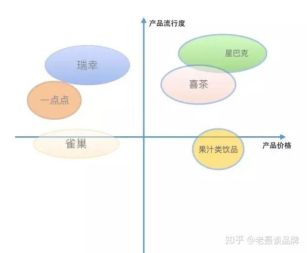 SWOT分析简化版，教你快速找准市场定位