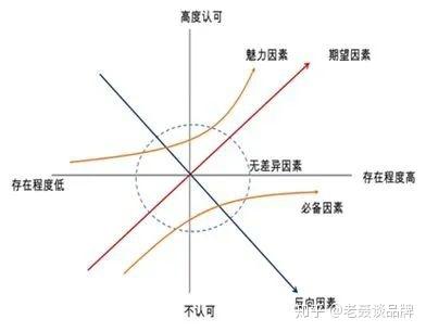 营销创意也有公式，掌握这6个方法就够了