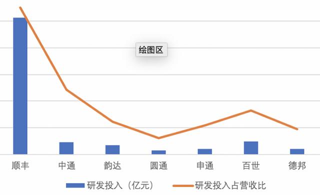 七大快递晒成绩单：四通一达份额升至72%，中通净利润逼近顺丰