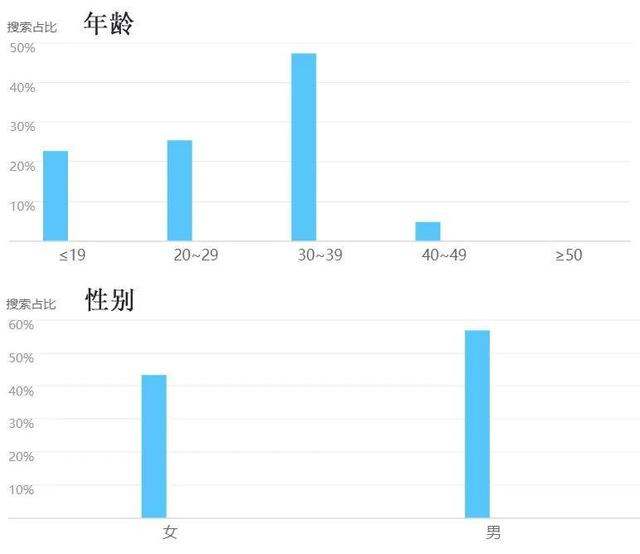 力压拼多多登顶IOS榜首，Crimaster犯罪大师做了什么？