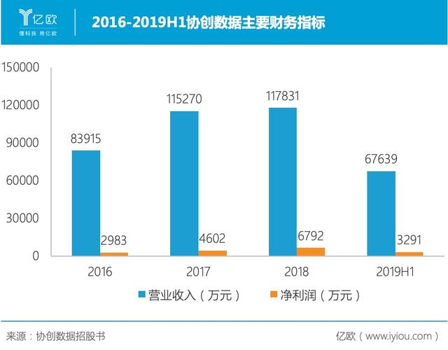 合作研发智能摄像机，协创数据如何转战智能家居？