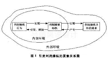 会计准则在某种程度上已经成为企业操纵利润的