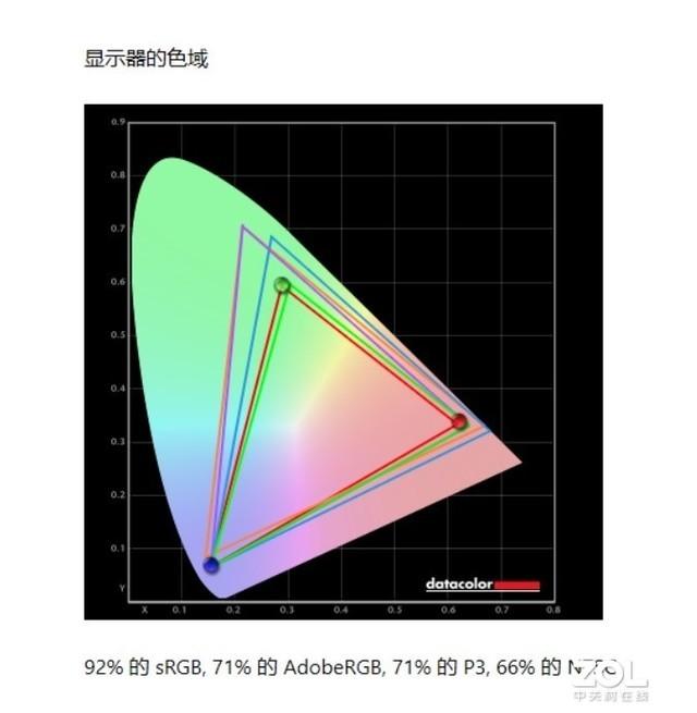 开创16.1英寸屏幕先河 荣耀MagicBook Pro 2020评测
