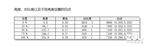 开创16.1英寸屏幕先河 荣耀MagicBook Pro 2020评测