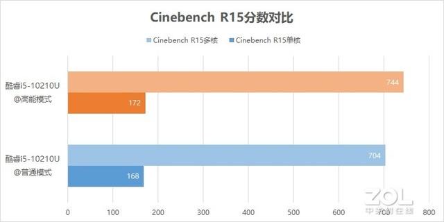 开创16.1英寸屏幕先河 荣耀MagicBook Pro 2020评测
