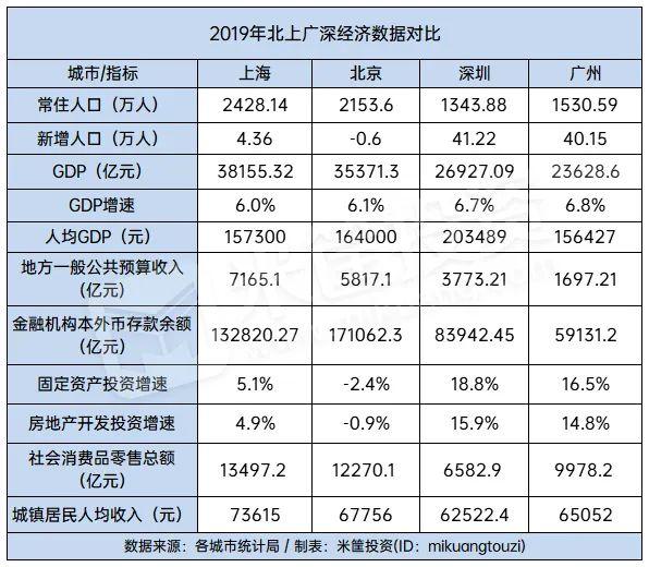 “新一线城市”排名出炉，这15个城市最有潜力！