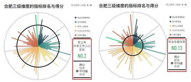 “新一线城市”排名出炉，这15个城市最有潜力！