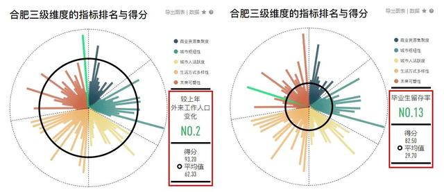 “新一线城市”排名出炉，这15个城市最有潜力！