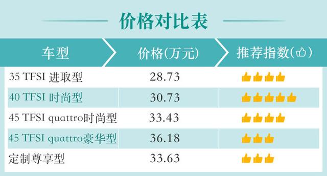 全系标配足够丰富 奥迪Q3轿跑购车手册