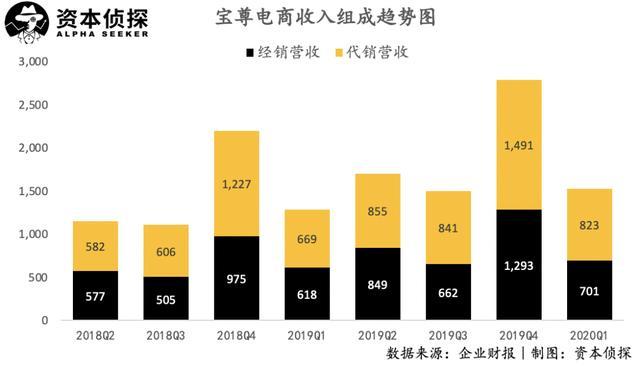 什么是电商代运营（李佳琦告诉你电商代运营的挣钱秘诀）