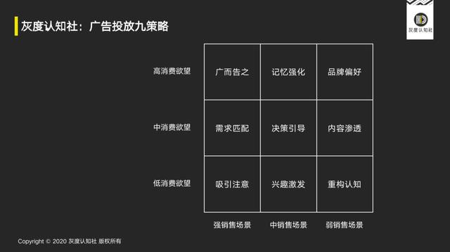 广告的底层逻辑：客户认知看板、广告运营五步法、广告投放九策略