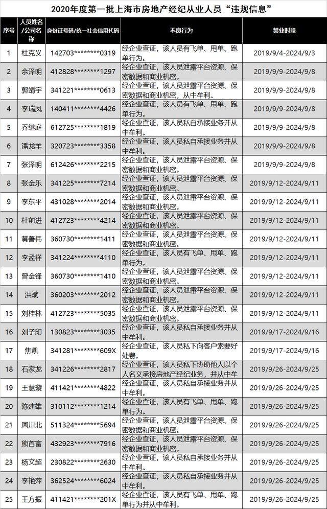 沪深房产中介协会重拳出击：清理扰乱市场中介