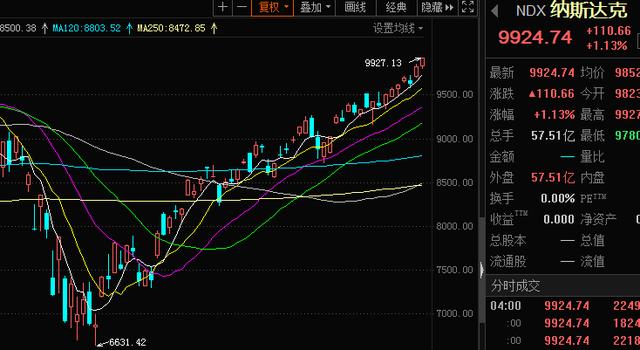 3万股民彻底震惊！狂砸30亿，这家公司要回购6