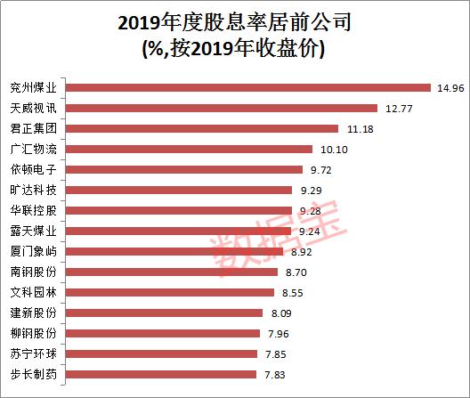 高股息率个股名单来了，最高近15%！这12股连续三年高分红