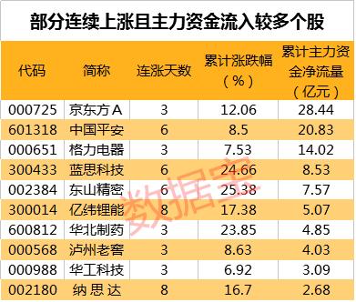 高股息率个股名单来了，最高近15%！这12股连续三年高分红