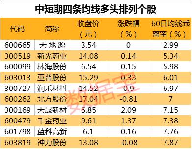 高股息率个股名单来了，最高近15%！这12股连续三年高分红