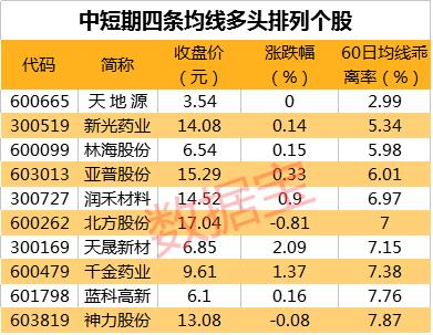 高股息率个股名单来了，最高近15%！这12股连续三年高分红