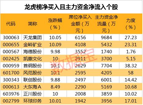 高股息率个股名单来了，最高近15%！这12股连续三年高分红