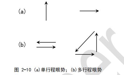 清华大学领衔，99 页报告揭秘人机交互的发展状况及未来发展趋势 | 人工智能人机交互报告