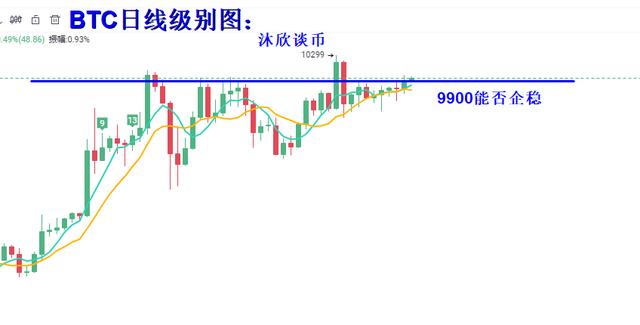 比特币凌晨再现插针，打破区间震荡