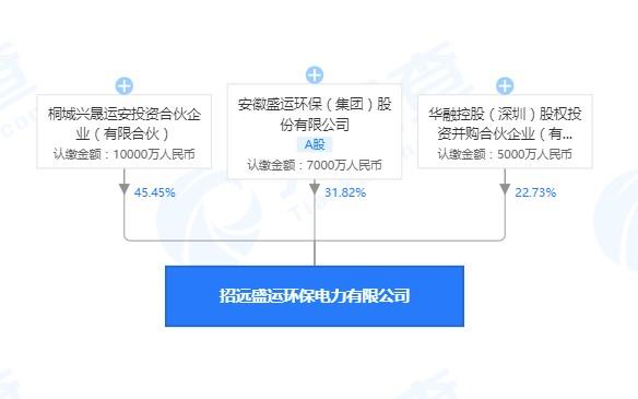 生态环境部通报8起垃圾焚烧厂环境违法案件：旺