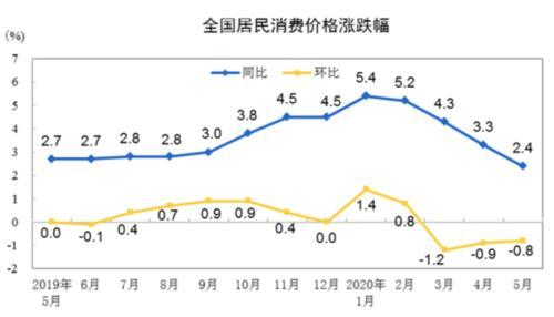 警报解除！存钱的时代过去了……