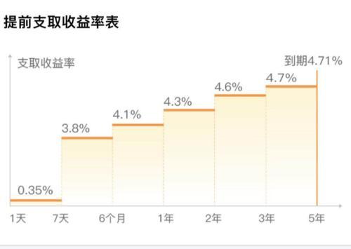 警报解除！存钱的时代过去了……