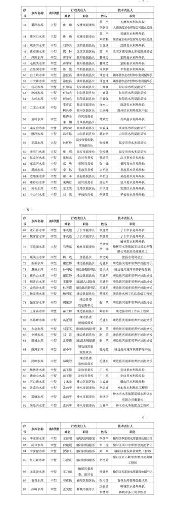 注意！陕西这里将有雷暴天气！新一轮雨要来了