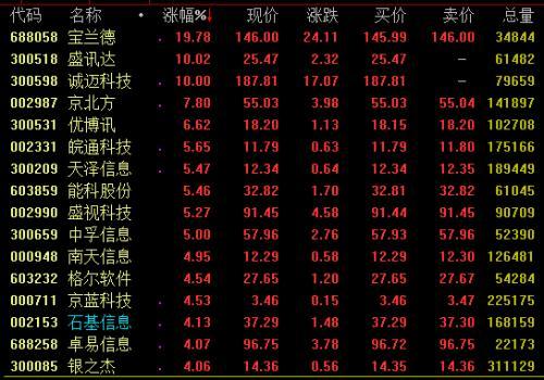 6月11日强势板块分析：特斯拉概念走势强劲 软件
