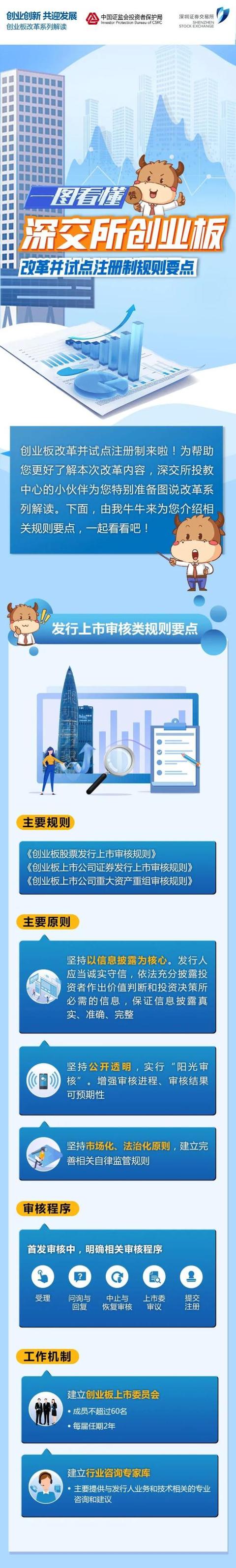 图说改革：深交所创业板改革并试点注册制规则要点
