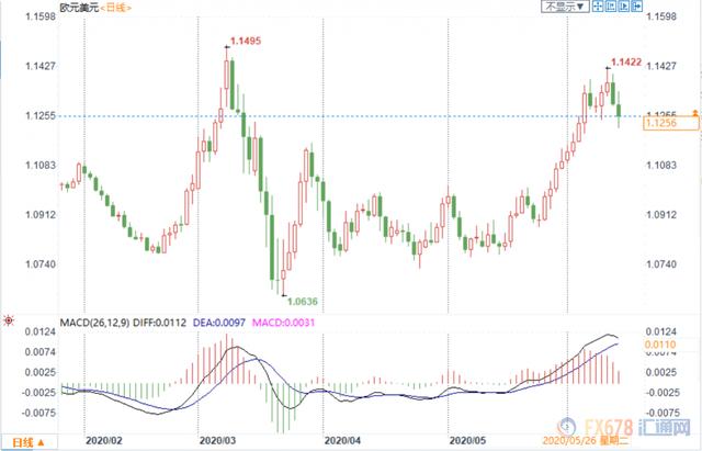 外汇周评：美元收涨，扭转周线三连阴；低通胀