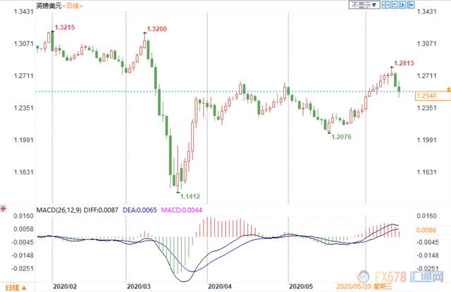 外汇周评：美元收涨，扭转周线三连阴；低通胀