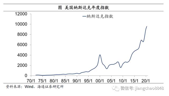 如何战胜印钞机？海通姜超：尽量配置黄金、商