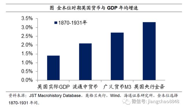 如何战胜印钞机？海通姜超：尽量配置黄金、商