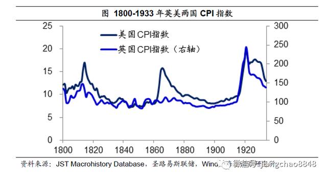 如何战胜印钞机？海通姜超：尽量配置黄金、商