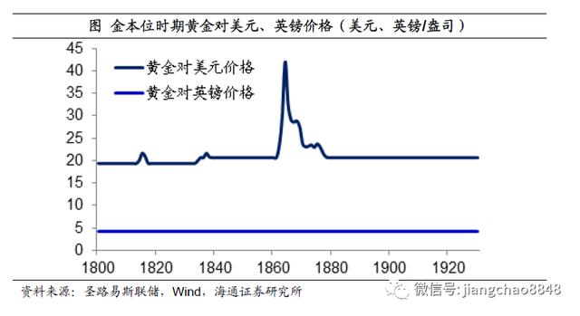 如何战胜印钞机？海通姜超：尽量配置黄金、商