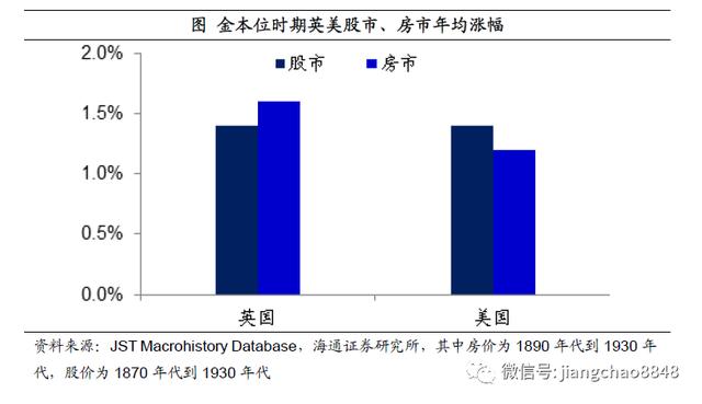 如何战胜印钞机？海通姜超：尽量配置黄金、商