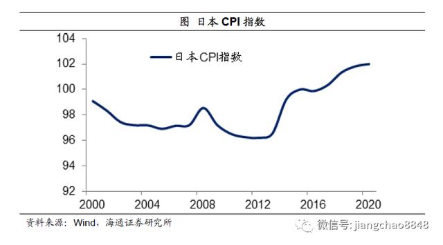 如何战胜印钞机？海通姜超：尽量配置黄金、商