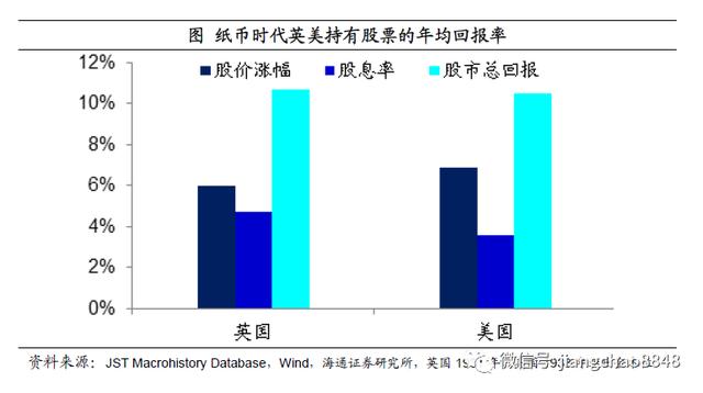如何战胜印钞机？海通姜超：尽量配置黄金、商