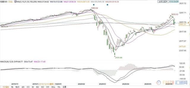 美国数百万就业岗位面临永久消失！特朗普没法
