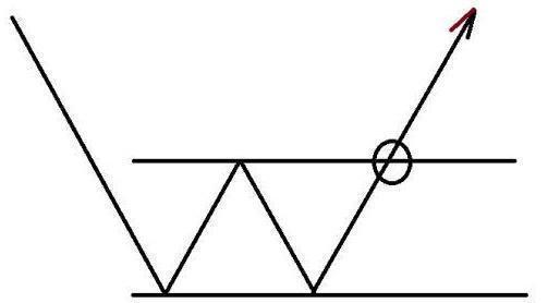 股票一旦出现“长阴倒拔杨柳”，今后必有大行