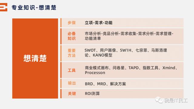 做产品少走弯路：你必须掌握的知识