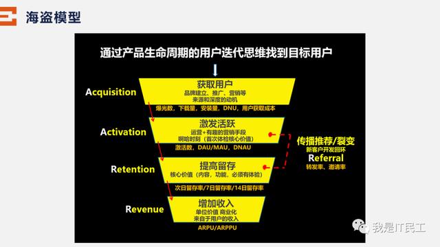 做产品少走弯路：你必须掌握的知识