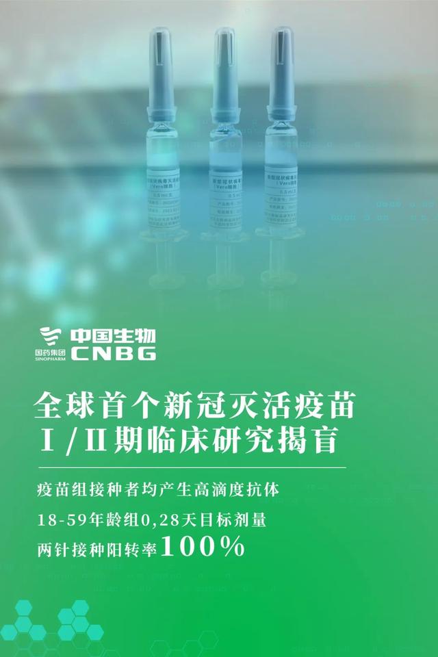 抗体阳转率100%！全球首个新冠灭活疫苗所有受试
